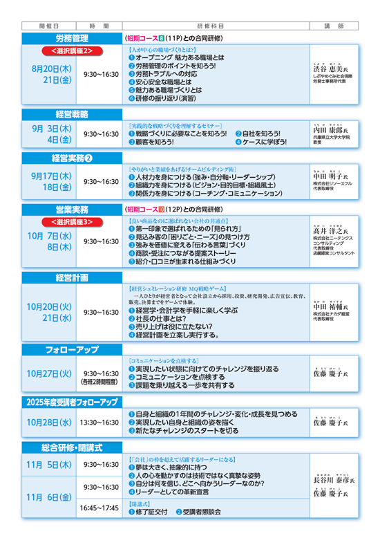 新時代の働き方・組織・リーダーシップ02