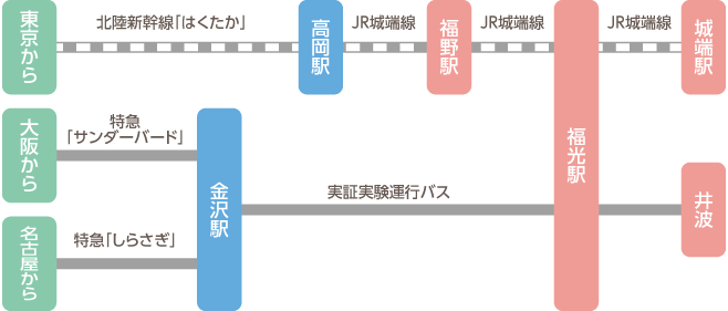 南砺市へのアクセス