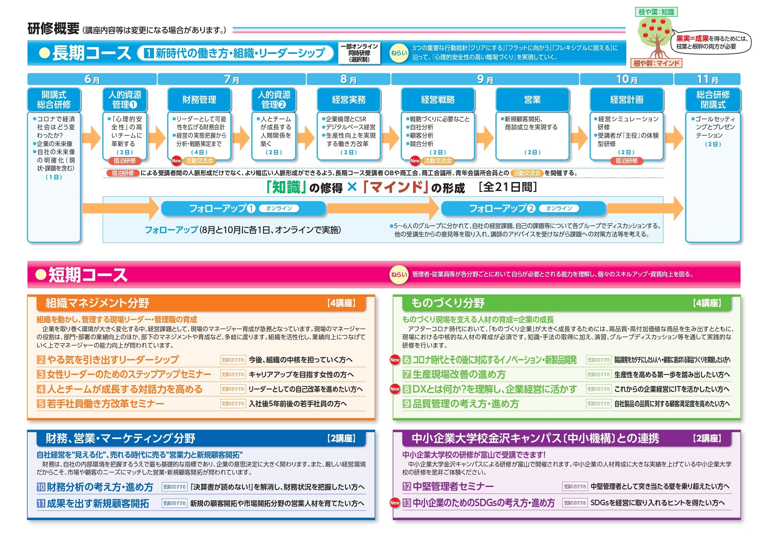 研修概要